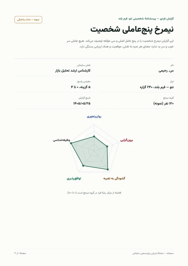 جلد گزارش نمونه: پروفایل پنجعاملی شخصیت، با نمودار پنجضلعی و مشخصات آزمون